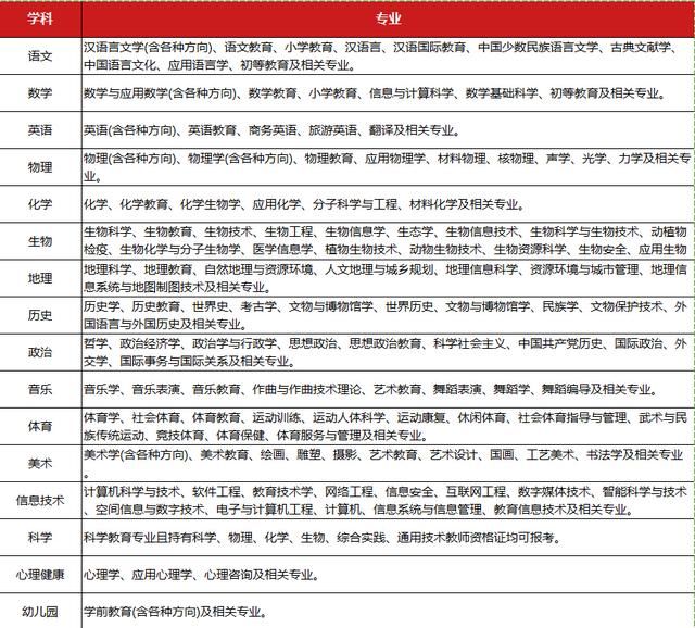 资格证学科和专业不对口,可以考教师编吗?