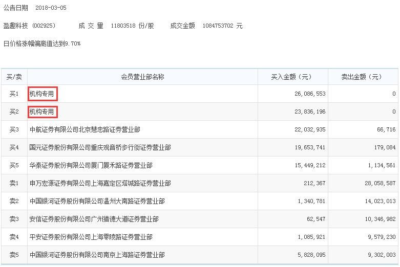 机构买入这7股,抛售江苏租赁5537万元-北京时