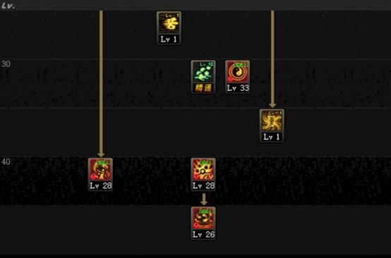 DNF:起源版本全职业加点分享六(圣职者系列),