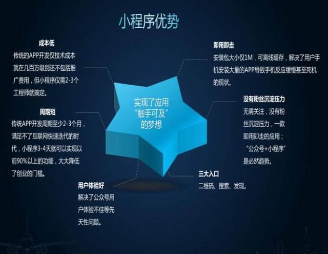 小程序开发价格的决定因素_小程序开发价格的决定因素_小程序开发价格的决定因素