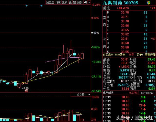 九典制药:有望接力次新医药股龙头华森制药继