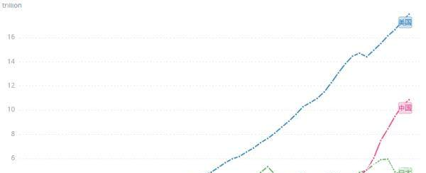 中美经济军事实力对比中国距离强国梦真的不远
