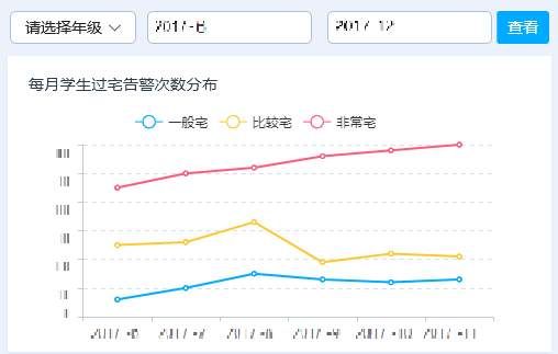 武汉理工研究生大数据综合管理系统上线,寻道