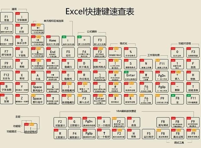 Excel快捷键记不住怎么办?办公只会Ctrl+C、C