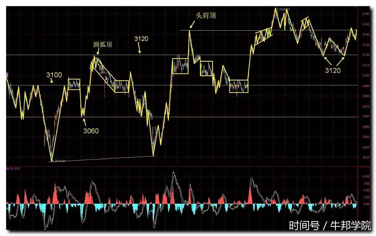 实战复盘:一种欲生欲死,欲死欲生的感觉