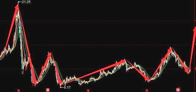 李大霄:老干妈借壳军工龙头上市坐实,砸锅卖铁