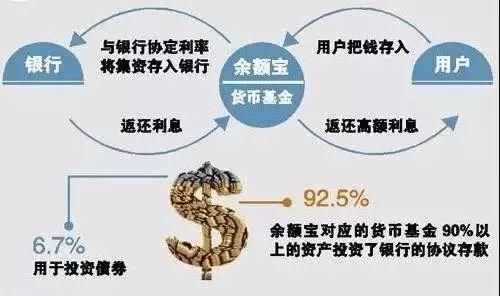 社保资金被侵吞_货币资金收入比(2)