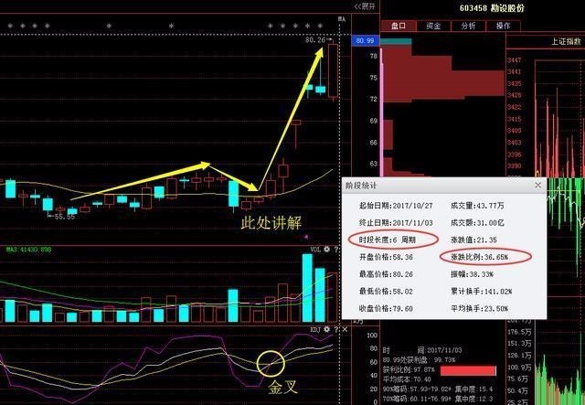 军工航空龙头股沉寂2年,年报翻162倍,11月望封