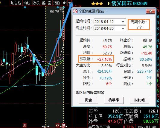 A股芯片第一龙头股被严重低估,500亿神秘巨资