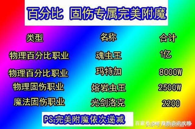 DNF 5000打造一个卢克C,来看看多少R 打造一