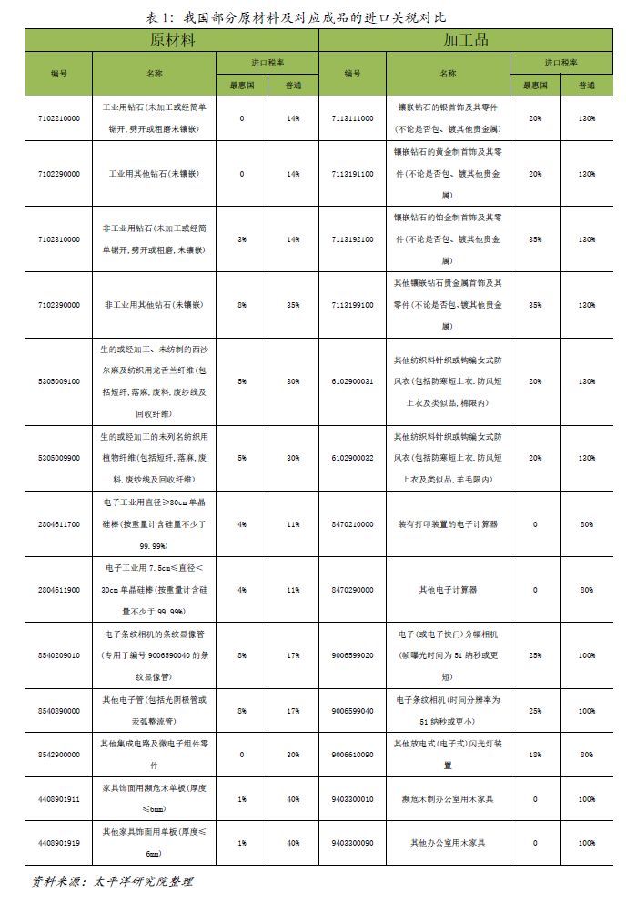 中美贸易战:特朗普为何没有要求人民币汇率大