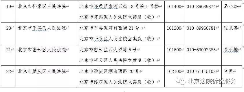 北京市高级人民法院发布全市法院因防控疫情延期开庭等服务公告(图6)