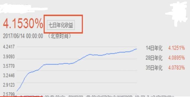 10万块人民币存余额宝,一年之后能取20万?说