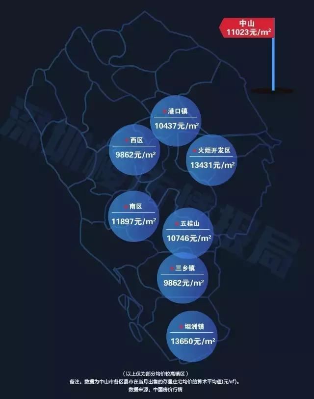 粤港澳大湾区9市,仅肇庆不限购!最新房价地图