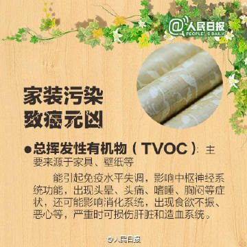 警惕!小心家装中的“隐形杀手”_北京时间