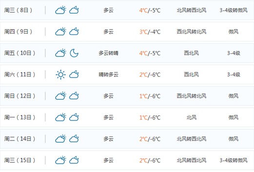 天津未来15天天气预报 7日夜大雪带来降温