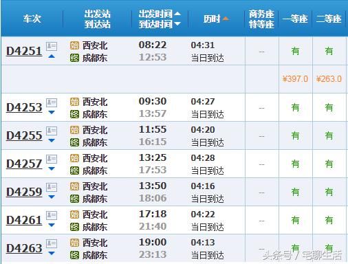 西成高铁正式运营,一张图告诉你西安到成都哪种交通工具最好