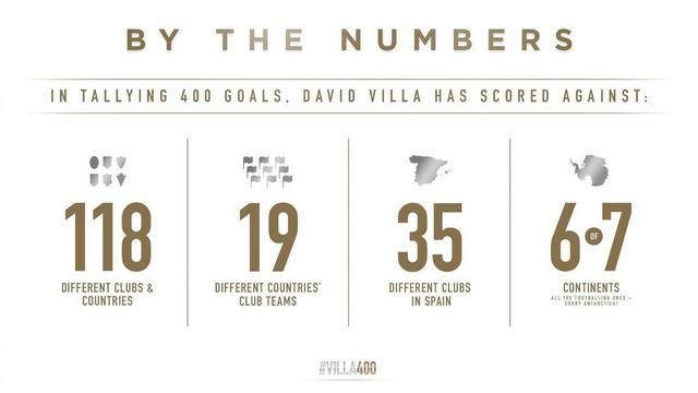 把托雷斯挤到替补的比利亚,巅峰时期水平多么