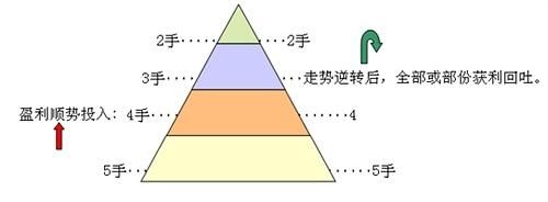 中国股市全面崩溃,15年股灾将重演,散户不逃