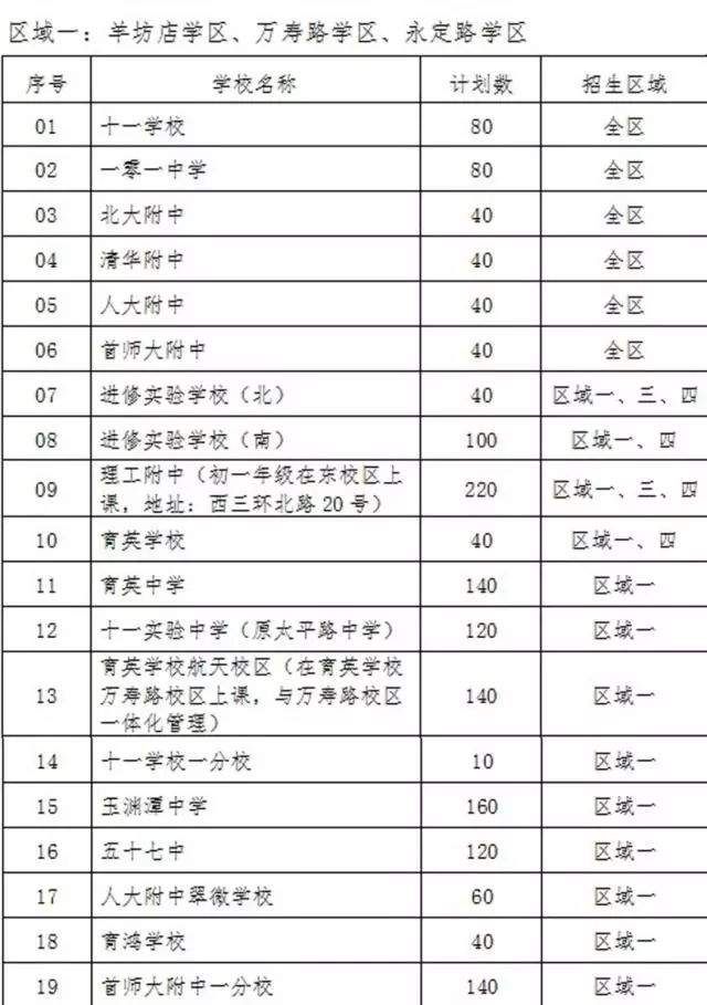 北京小升初 | 海淀区小升初登记入学和派位入学