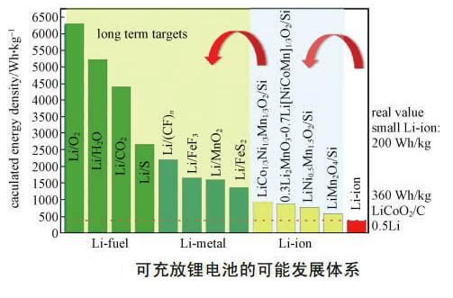 高价买旗舰手机,电池容量却比低端手机小,是什