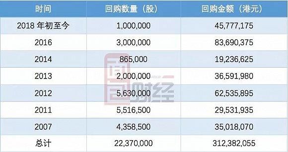roe公式 读者反馈：股票持有收益率和 ROE 关系的再探讨