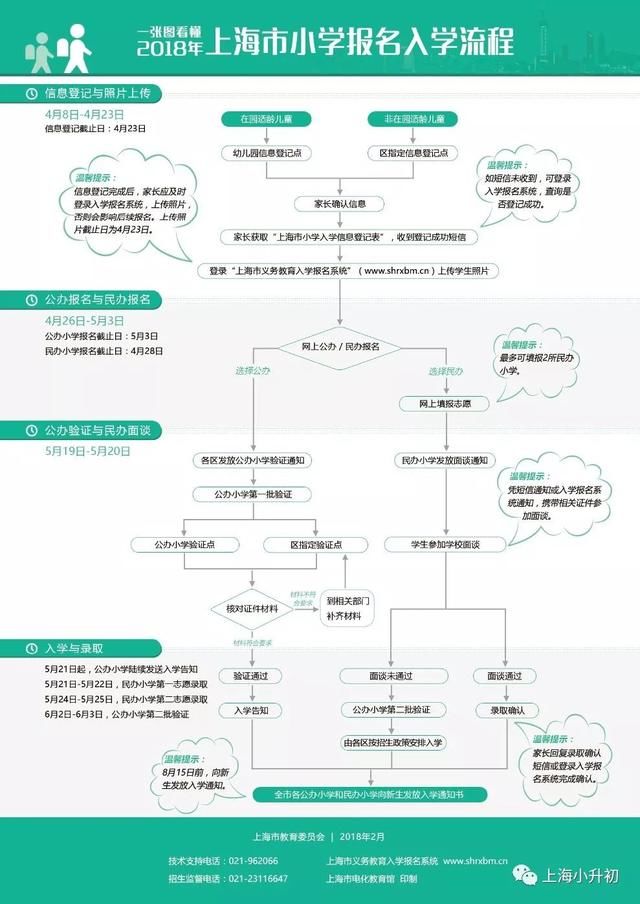 2018升学信息|2018上海幼升小正式开始入学登