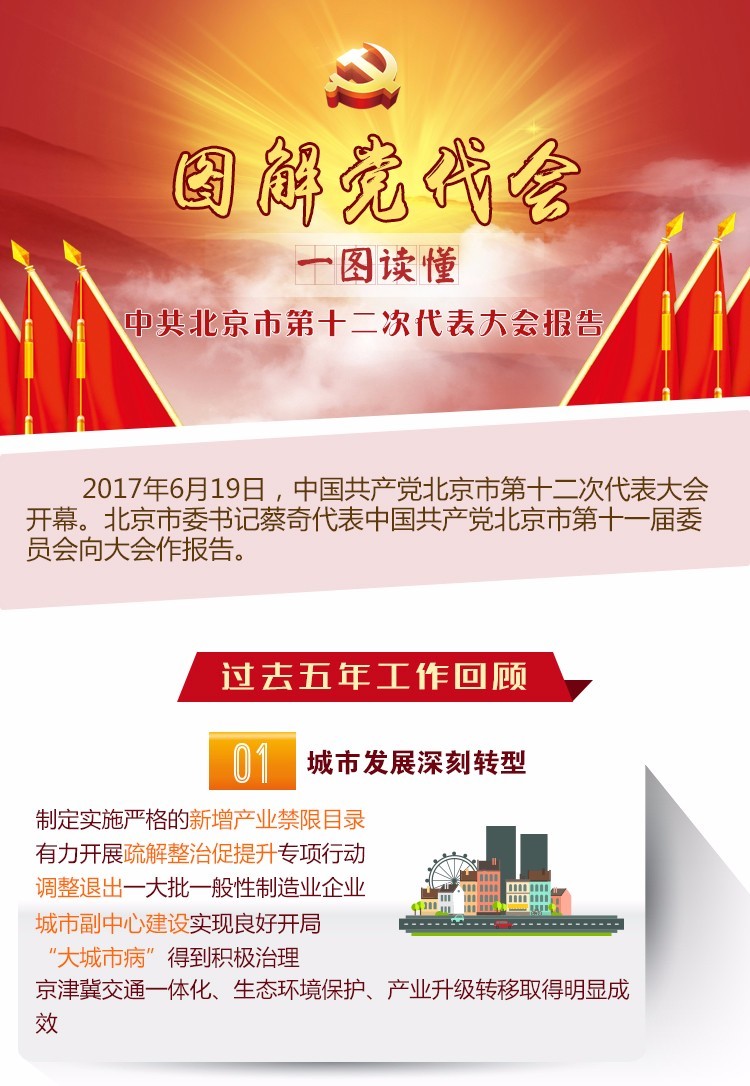 一图读懂中共北京市第十二次代表大会报告 一图读懂中共北京市第十二次代表大会报告