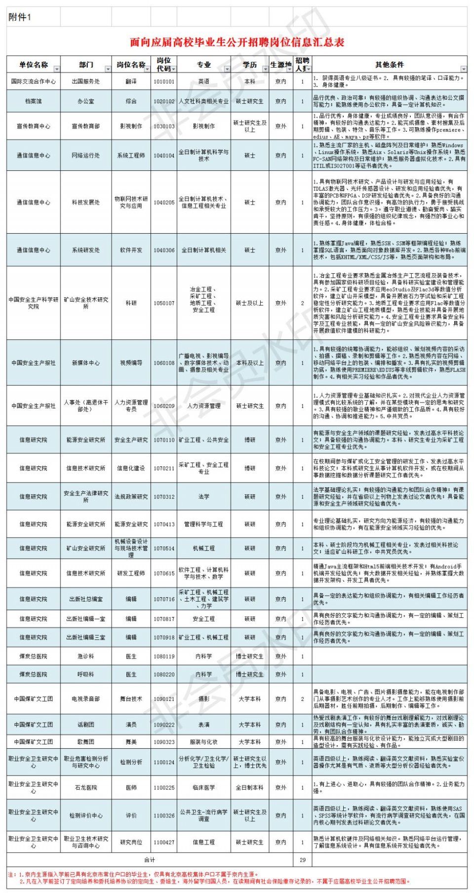 @优秀的你!应急管理部事业单位60个岗位虚位