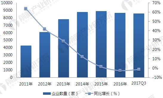 2018年小额贷款行业市场规模与发展前景分析