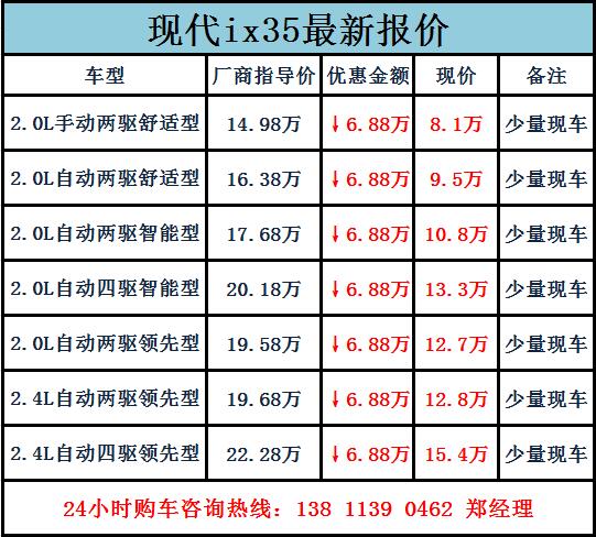 北京现代ix35裸车价图片