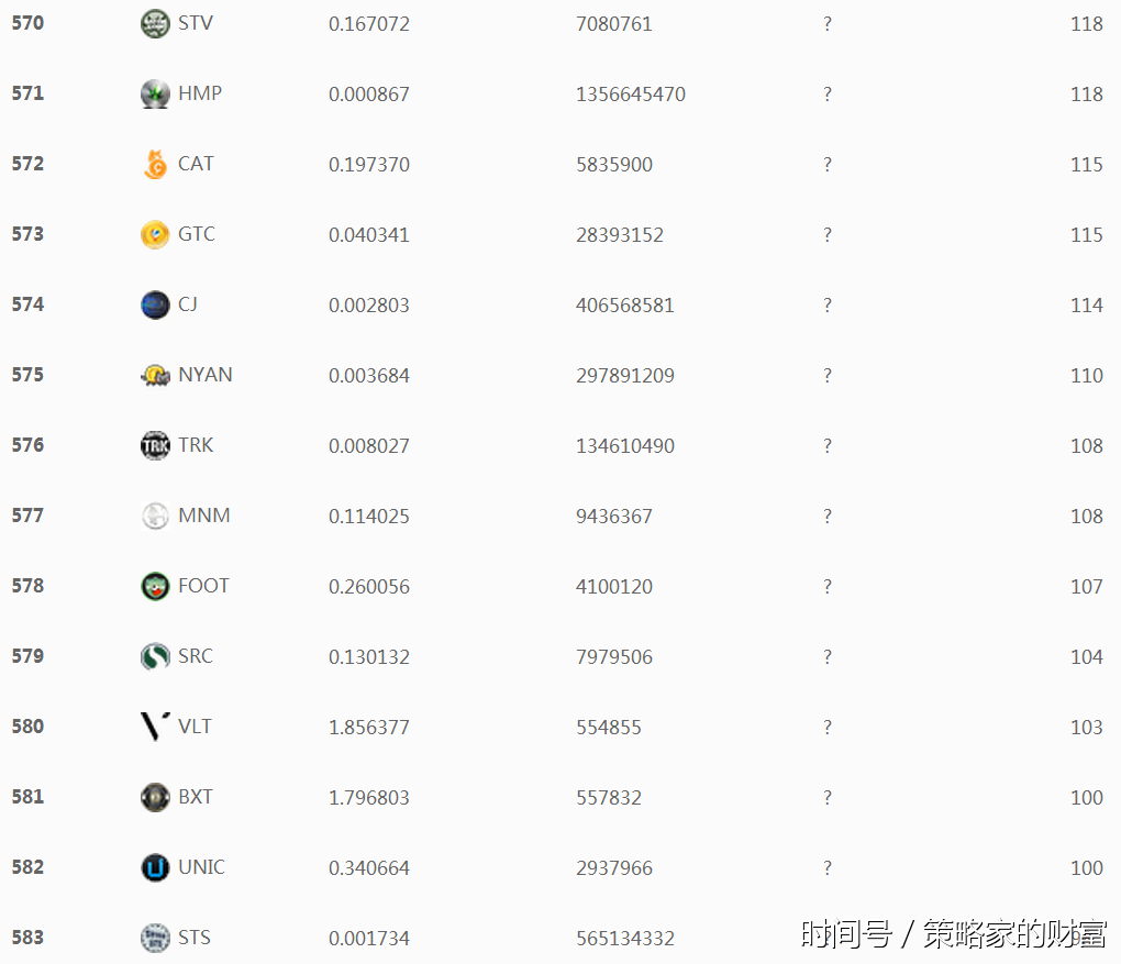 2017年数字货币市值排行榜