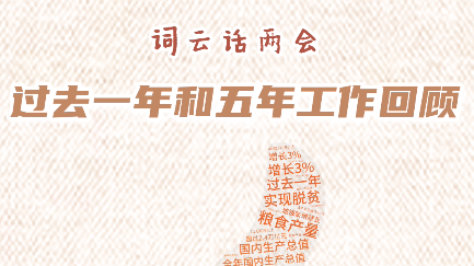 您的两会“词云”已生成!请查收2023年政府工作报告要点—— 您的两会“词云”已生成!请查收2023年政府工作报告要点——