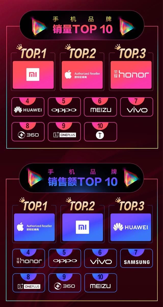 京东手机618竞速战局突变,一加360借东风强