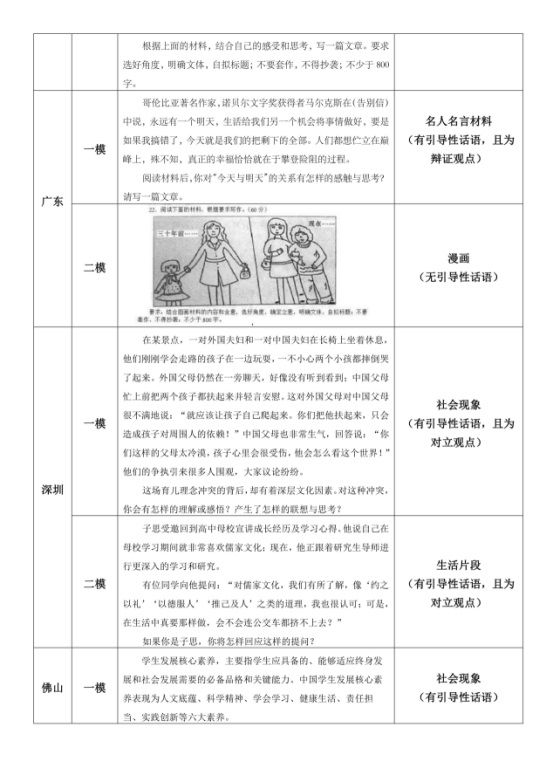 卓越教育快评2018广东高作文:坚定文化自信