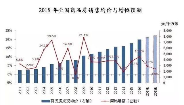 中美贸易战又开战了,现在的房价会利空么?