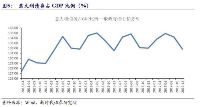 gdp增速_2018年意大利gdp(3)