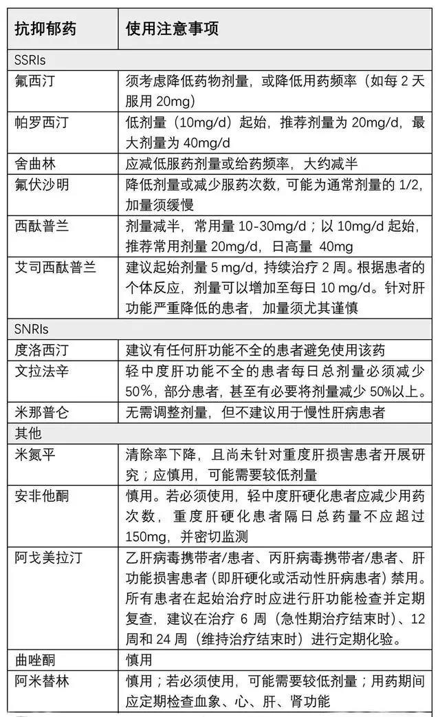 肝病患者要小心,這些抗抑鬱藥正在毀滅你的肝臟!