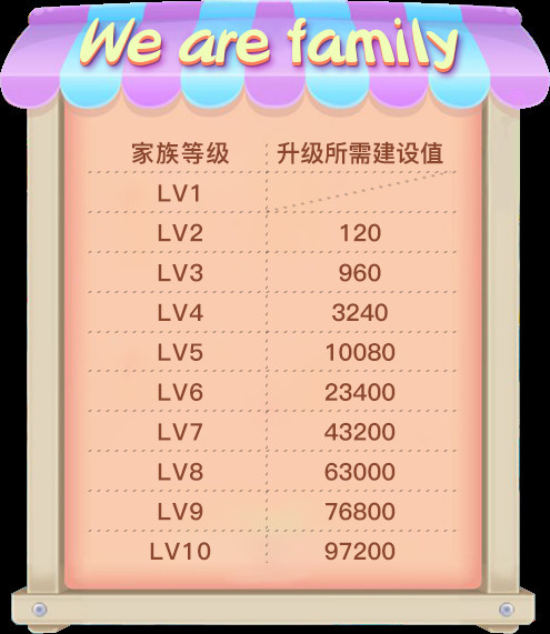 《推理学院》全新家族系统正式更新!快看看有哪些改变