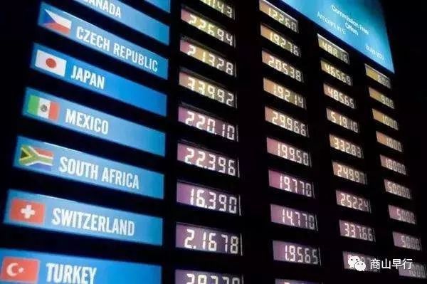 中美贸易战担忧令全球股市大跌!短期市场避险