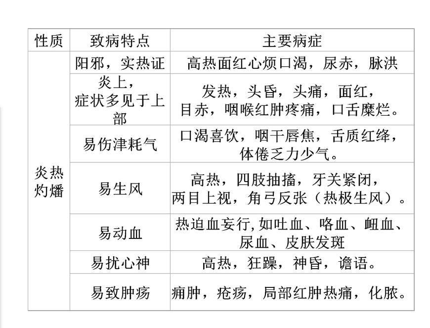 一味丹参巧搭配,凉血活血治血瘀