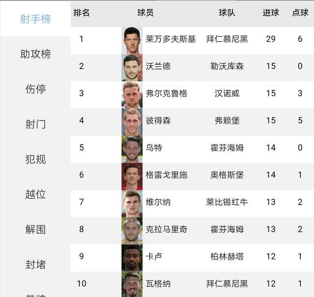 五大联赛金靴毒性大!世界杯3个0球,最惨还得数