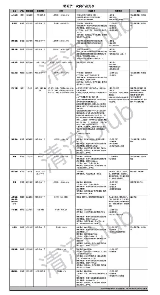一家风控,多家共享,人人友信、联金所等盯上微