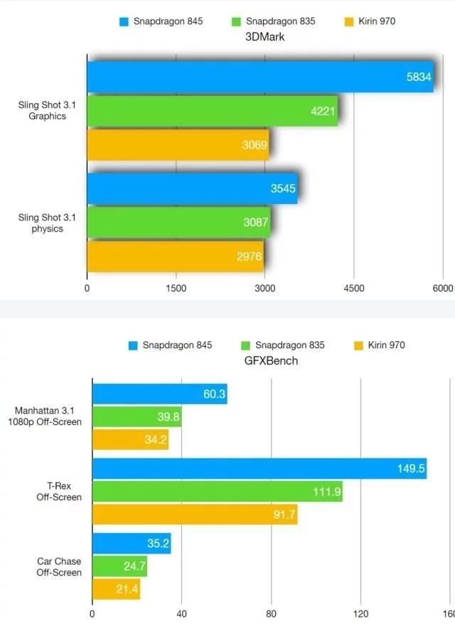 小米8和荣耀play哪个好,数据告诉你真相!