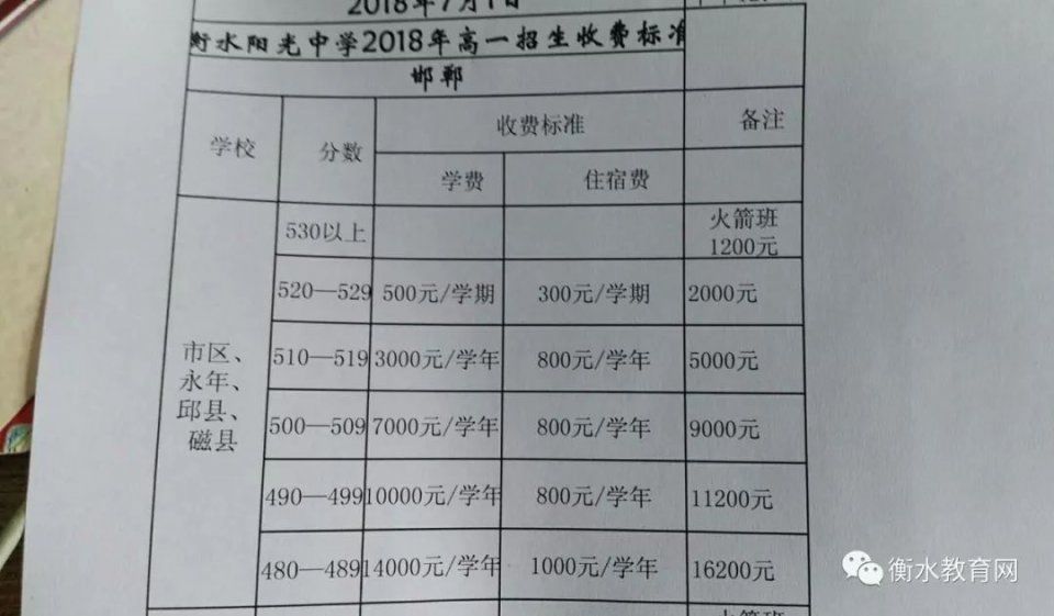 2018年石家庄、衡水中考部分中学分数线出炉
