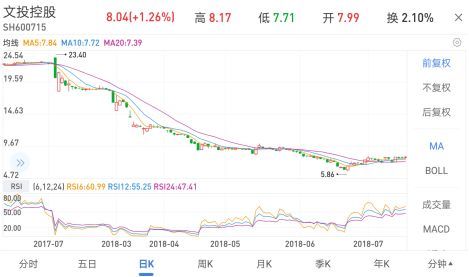 A股影视行业首次增持潮!11公司股东斥资34亿