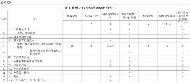 小心!职工薪酬纳税调整表变化大,陷阱多,一不留