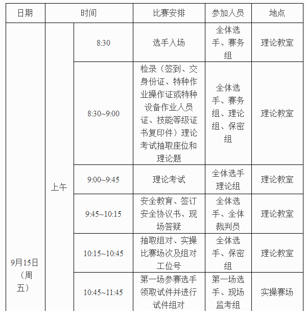 “挑战‘大工匠’”系列赛——焊工挑战者选拔赛比赛方案