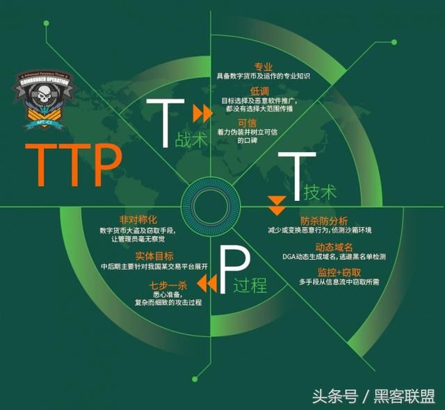 出大事!境外黑客攻击国内某互金平台,卷走150万美元