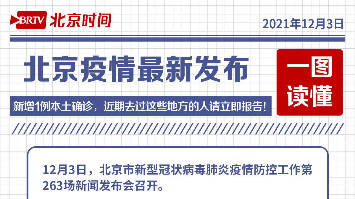 一图读懂！北京疫情最新发布，近期去过这些地方的人请立即报告！